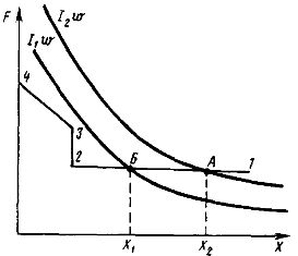 Тягови характеристики на електромагнитното задвижване и диаграма на силата