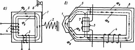 Електромагнитно задвижване с задържащ електромагнит (а) и магнитен шунт (б)