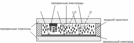 Odblaskowy wskaźnik ciekłokrystaliczny