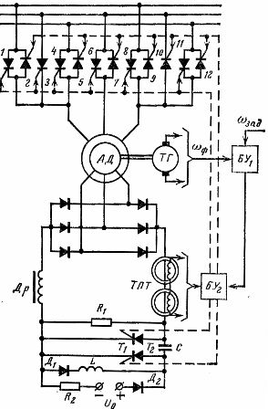 Schemat elektrycznego napędu dźwigu z tyrystorowym regulatorem napięcia stojana i impulsowym sterowaniem rezystancji wirnika