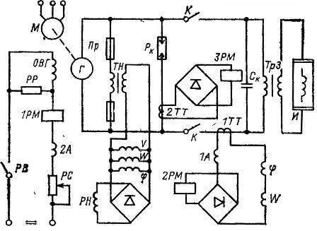 Schemat ideowy instalacji hartowania indukcyjnego