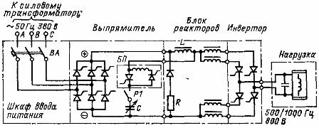 Схематична схема на силови вериги на тиристорен преобразувател тип TFC-800-1
