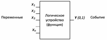 Логическо устройство