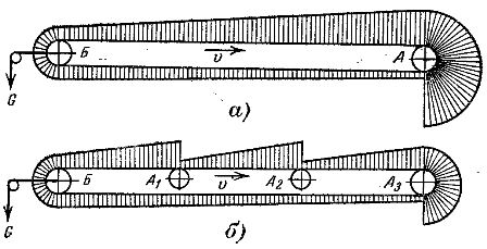 Диаграма на силата на издърпване на транспортната лента