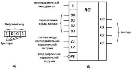 Registr: a) obecné zobrazení, b) konvenčně-grafický zápis