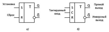 Конвенционално графично обозначение на RS-тригер и присвояване на пинове а) асинхронно, б) синхронно