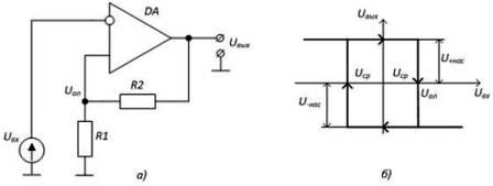 عملية شميت لجهاز op-amp: أ) أبسط مخطط ب) خصائص الأداء