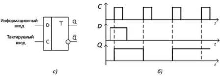 D-spoušť: a) konvenčně-grafický zápis, b) časové diagramy činnosti