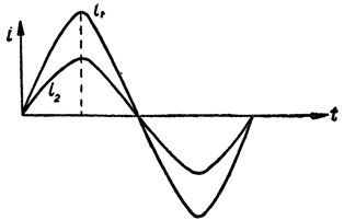 Prądy sinusoidalne w fazie