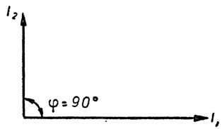 Wykres prądu wektorowego przesunięty w fazie o 90