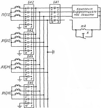 Schemat obwodu zabezpieczenia różnicowego szyn 330 lub 500 kV