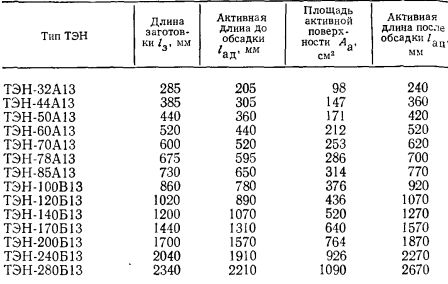 Parametry powłoki TEN