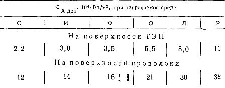 Допустим специфичен топлинен поток върху повърхността на нагревателя и проводника