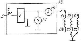 Schemat badania wytrzymałości dielektrycznej izolacji produktów elektrycznych