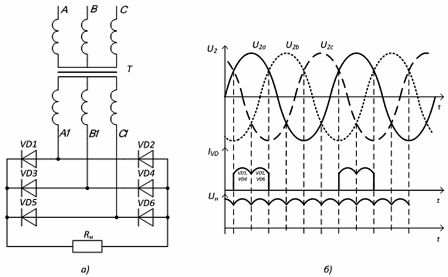 Trójfazowy obwód prostownika mostkowego