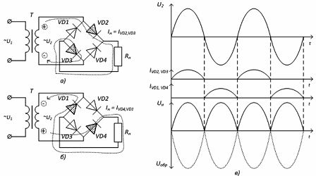 Jednofazowy obwód prostownika mostkowego