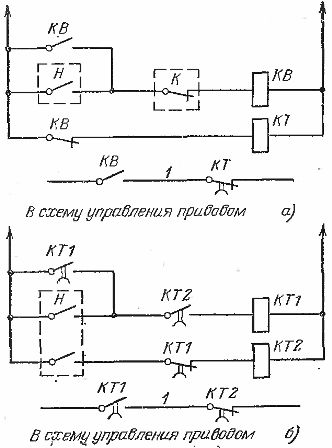 Schematy uzyskiwania sygnału z opóźnieniem czasowym po rozpoczęciu ekspozycji na sygnał długi (a) i pulsacyjny (b)