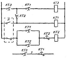 Schemat odbioru sygnału impulsowego z opóźnieniem czasowym po wtórnym działaniu sygnału H (KT1 wynosi 0,2-0,8 s; KT2 0,3 s; KTZ 0,5 s). 1 - styki do obwodu sterowania napędem