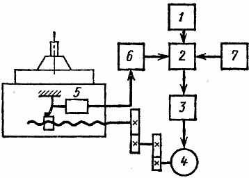 Adaptacyjny schemat sterowania frezowaniem