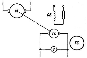 Схема за включване на тахогенератор на постоянен ток на независимо възбуждане