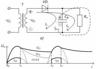 Jednofazowy prostownik półfalowy z filtrem pojemnościowym