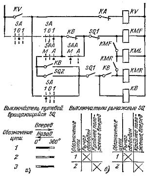 Schemat automatycznego ruchu posuwisto-zwrotnego w nieskończoność