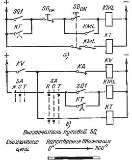 Схеми на циклична работа на необратимо електрическо задвижване с помощта на една шайба на ходовия превключвател и реле за време (минималното време закъснение е само за припокриващ се контакт 1 на превключвателя за движение)