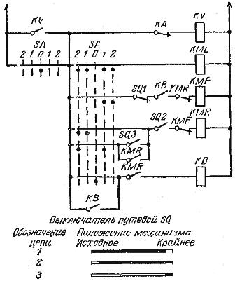 Obwód sterujący z automatycznym ruchem przywracającym element roboczy do pierwotnej pozycji