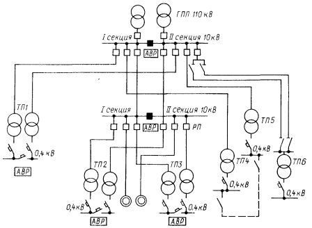 Diagram zasilania promieniowego rośliny