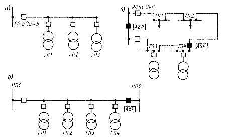 Diagramy jednokreskowe