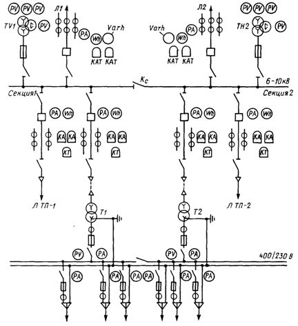 Еднолинейна схема на трансформаторна подстанция 6 - 10 / 0,4 kV