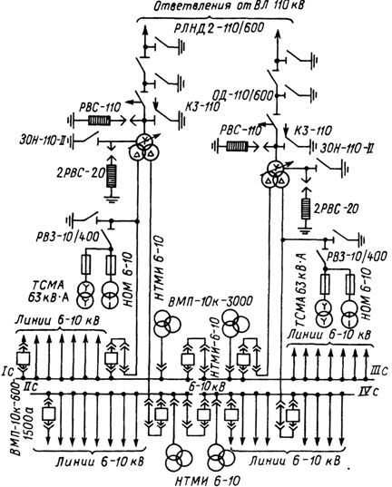Схема на GPP 110/6 - 10 kV с два трансформатора с мощност 25 - 63 MVA