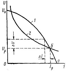 خاصية مصدر الطاقة الخارجية المدمجة (1) وخاصية جهد التيار القوسي (2).