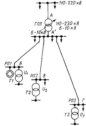 Схема за централизирано регулиране на напрежението в разпределителната мрежа на индустриално предприятие