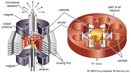 جهاز Magnetron