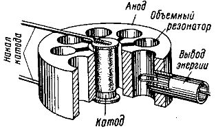 Jednostka anody magnetronowej