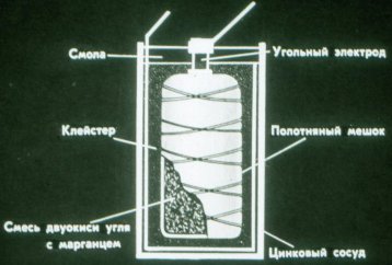 суха клетка