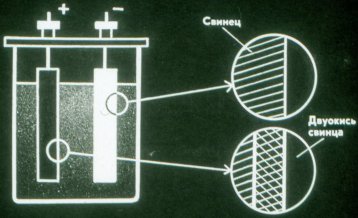 принцип на работа на батерията