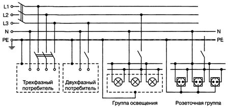 Защитна система за заземяване TN-S