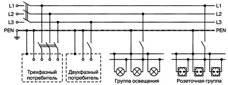 Защитна система за заземяване TN-C