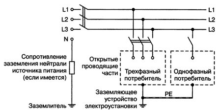 ИТ изолирана неутрална система