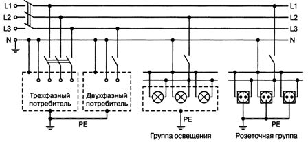 TT заземена неутрална система