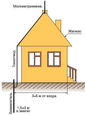 Wysoka metalowa szpilka