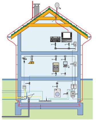 Zastosowanie ograniczników napięcia różnych klas do ochrony urządzeń znajdujących się w domu