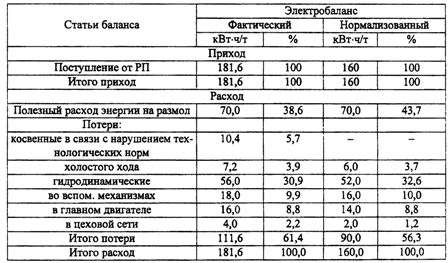 Przykład wagi elektrycznej