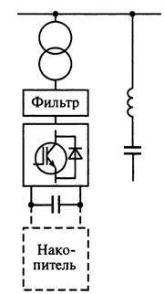 Статична експандираща фуга