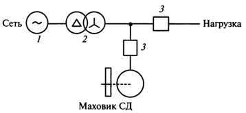 Паралелно свързан светодиод и маховик