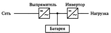 Схемата за използване на UPS за компенсиране на спадовете на напрежението