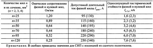 Електрически параметри на проводници SIP-4