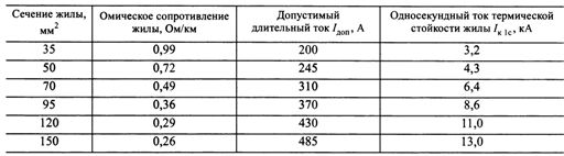 Parametry elektryczne przewodów SIP-3